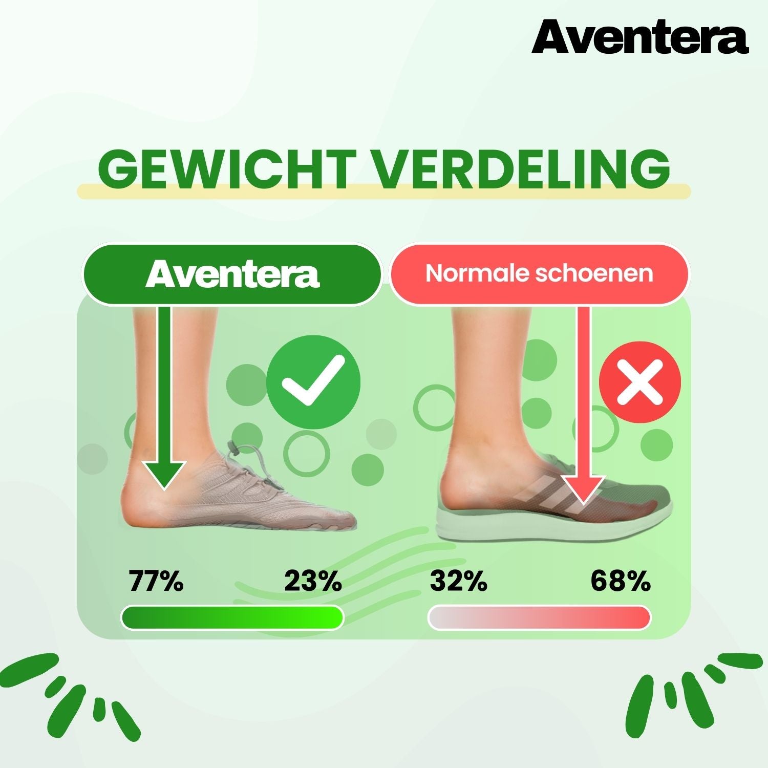 Aventera Spring | Gezonde en comfortabele blote-voeten-schoenen | Zomerschoen voor heren